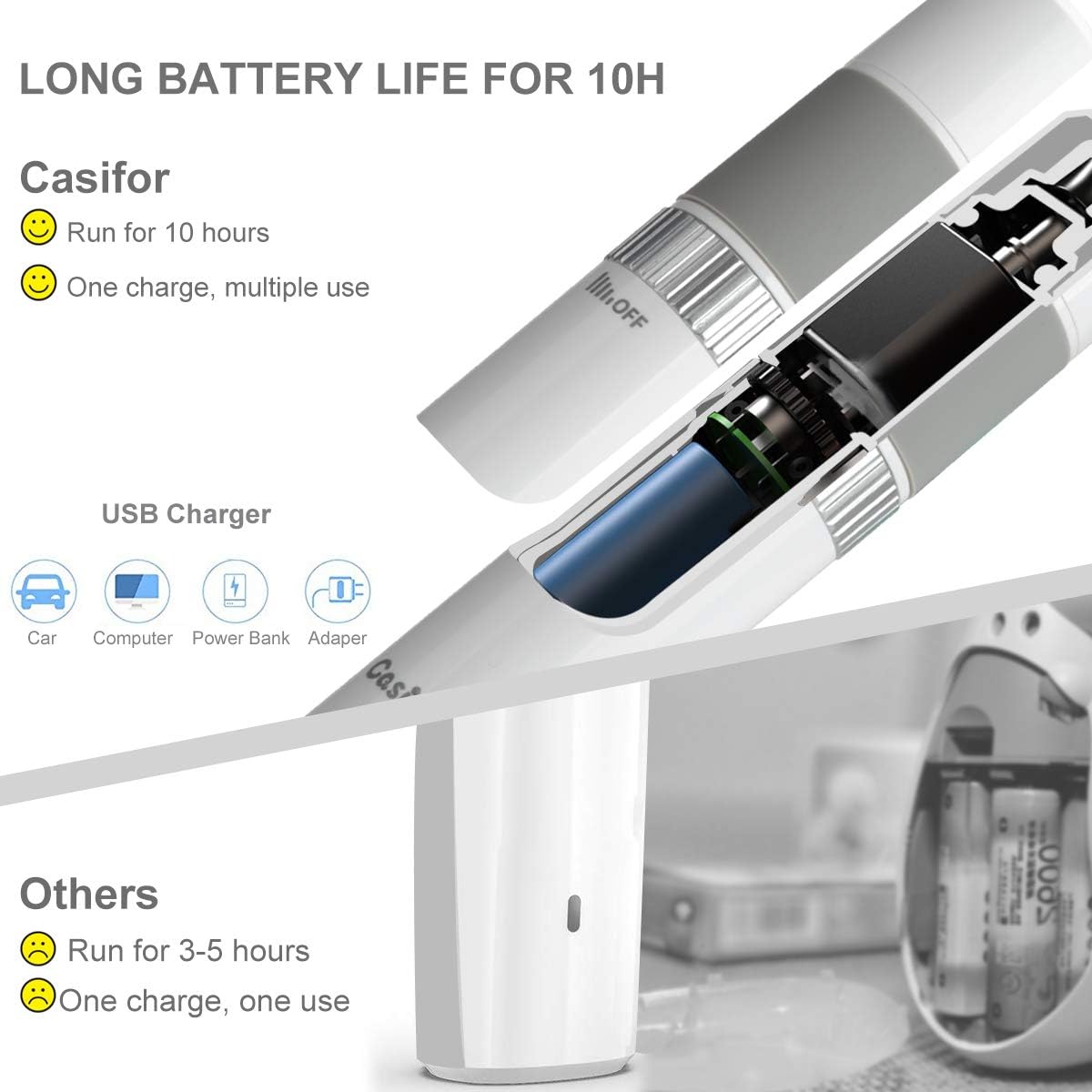 Krallenschleifer Für Hunde, Krallenschere 40 Db Super-Leise Für Kleine, Mittelgroße Hunde Und Katzen Vögel (Ohne Led-Licht)