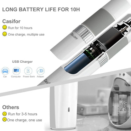 Krallenschleifer Für Hunde, Krallenschere 40 Db Super-Leise Für Kleine, Mittelgroße Hunde Und Katzen Vögel (Ohne Led-Licht)